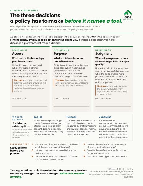 Page one of The Three Decisions: three columns headed Access, Purpose and Judgment, each with a trap note and blank lines to write the decision, above a worked example and a six-question pressure test.